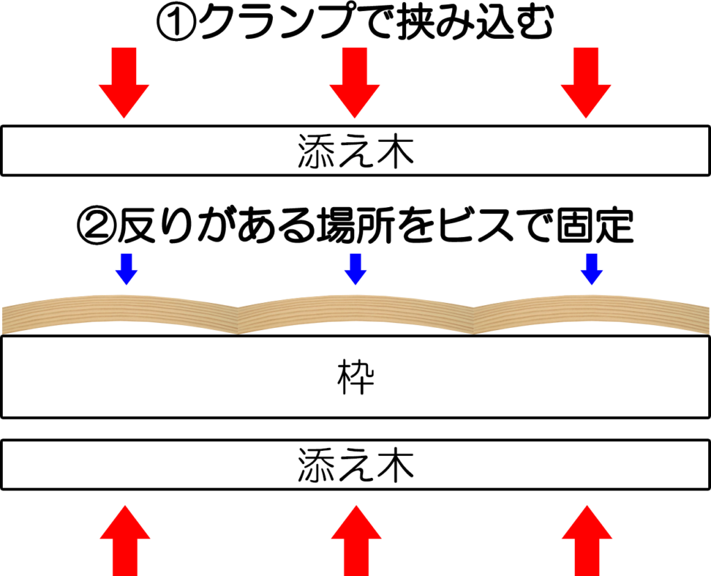 クランプの固定の仕方